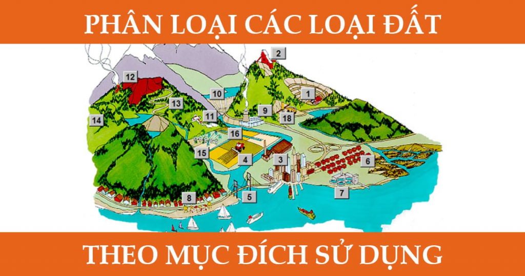 Chuyển mục đích sử dụng đất: Thông tin cần biết 3 Phân loại đất