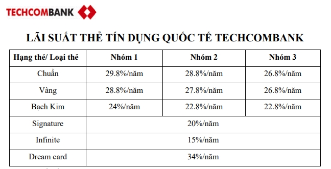 Lãi suất rút tiền mặt thẻ tín dụng Techcombank mới nhất bao nhiêu 1 Lãi suất rút tiền mặt thẻ tín dụng Techcombank mới nhất bao nhiêu