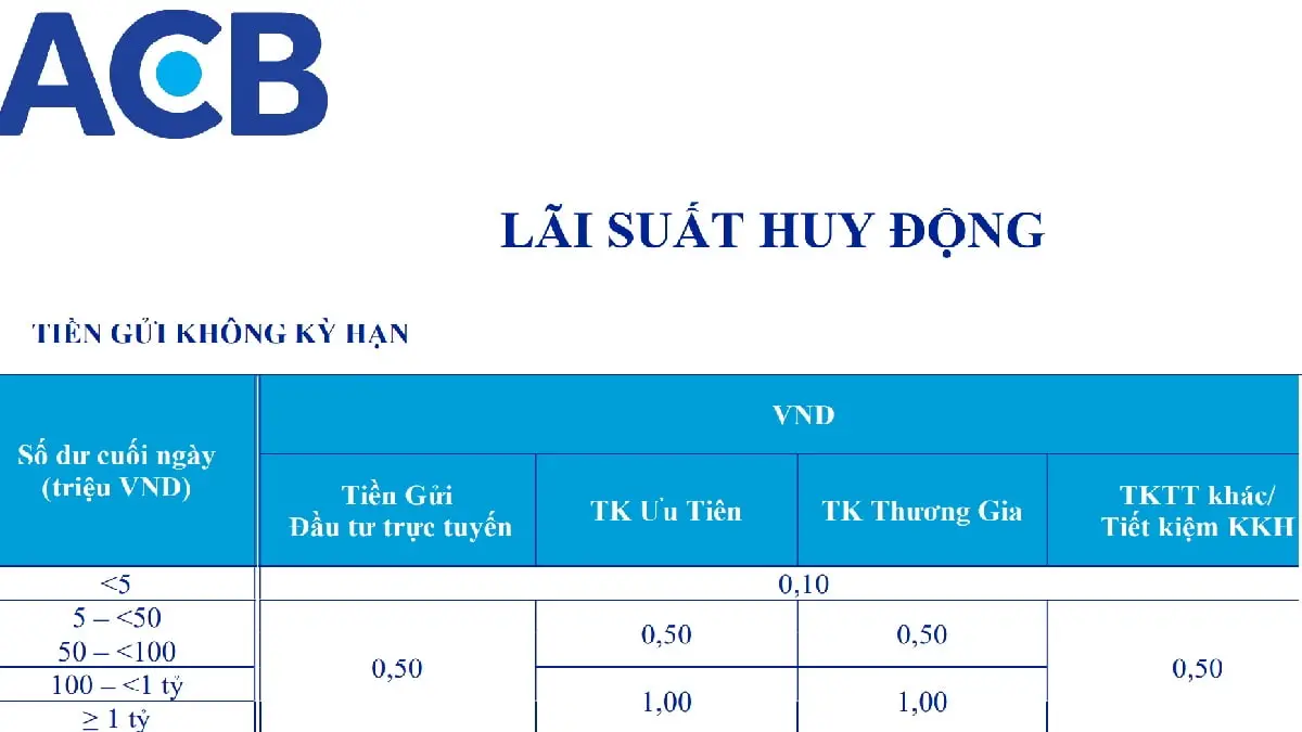 Vay tiền ngân hàng ACB nhanh chóng với quy trình 5 bước 2 Vay tiền ngân hàng ACB nhanh chóng với quy trình 5 bước