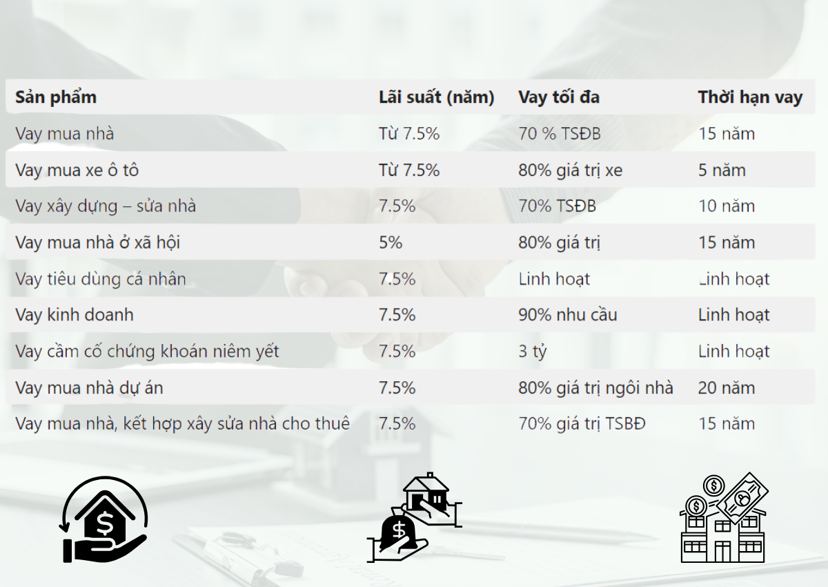 Hướng dẫn vay thế chấp ngân hàng VietcomBank năm 2025: lãi suất và thủ tục 2 Các gói vay thế chấp ngân hàng VietcomBank