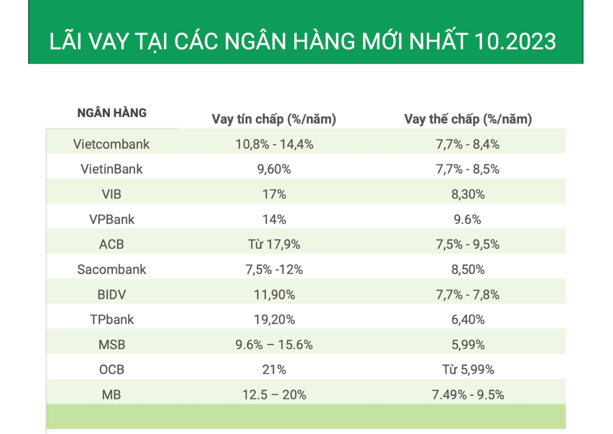 Vay thế chấp VietinBank: Ưu đãi lãi suất & thủ tục mới nhất 2025 2 Các gói vay thế chấp tại VietinBank