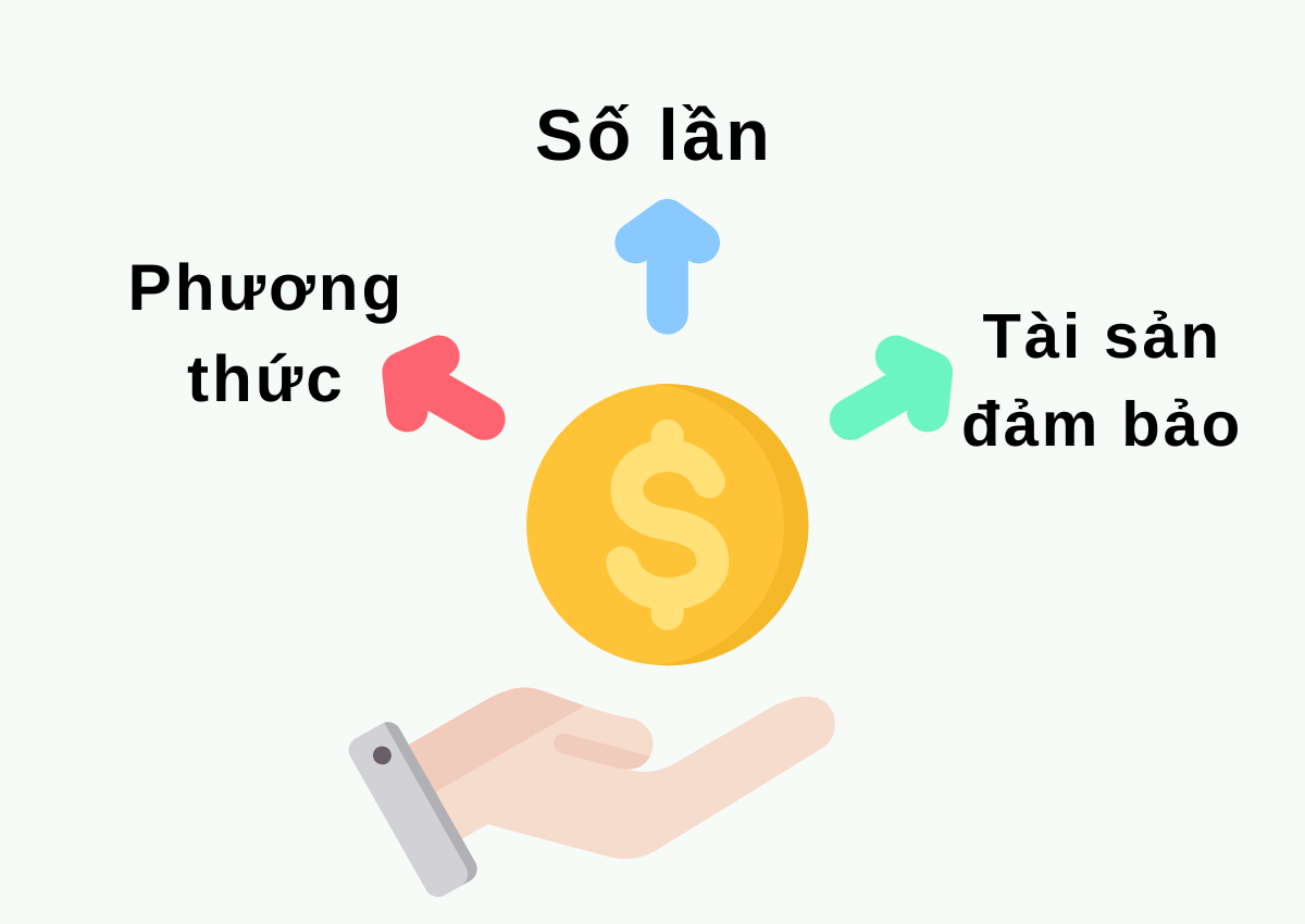 Giải ngân là gì? 99% người mắc sai lầm khi giải ngân năm 2025 2 Phân tích các hình thức giải ngân là gì phổ biến