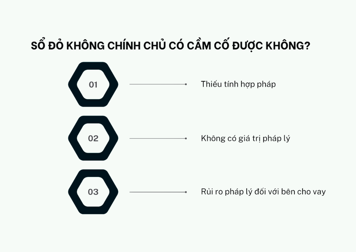 Vay thế chấp sổ đỏ không chính chủ 2025: Giải đáp pháp lý & hướng dẫn an toàn 3 Sổ đỏ đã bị cầm cố bất hợp pháp Có xin cấp lại được không