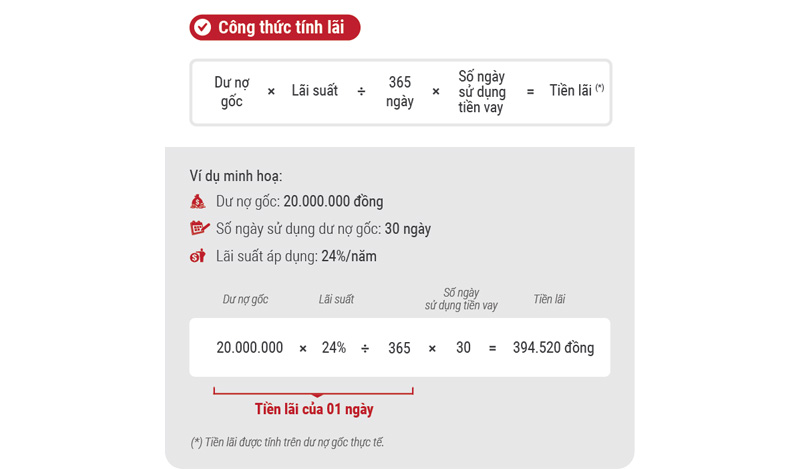 Biểu giá lãi suất Vietcredit cập nhật mới nhất năm 2025 2 lai-suat-vietcredit-1