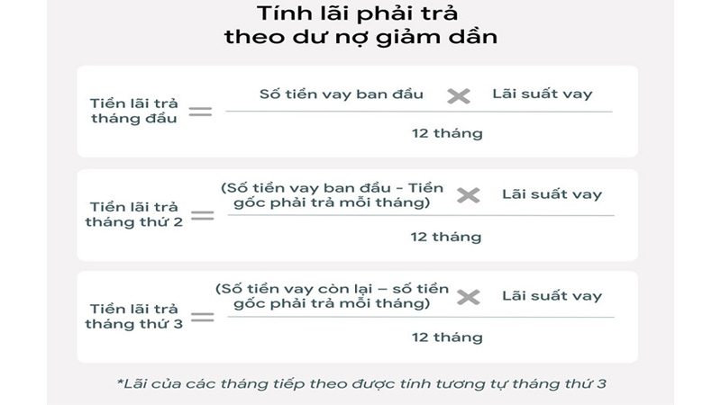 Tính lãi suất Home Credit