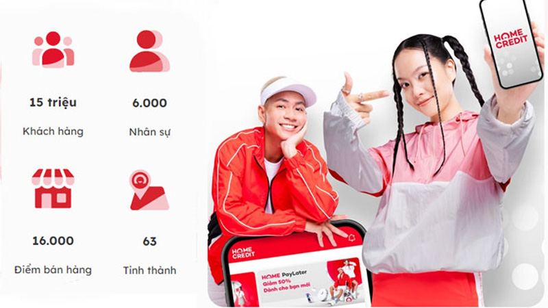 Lãi suất vay tiền Home Credit